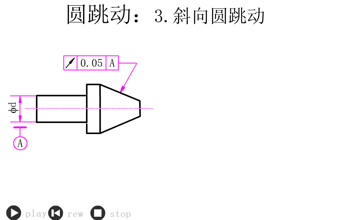 滑动轴承的公差配合