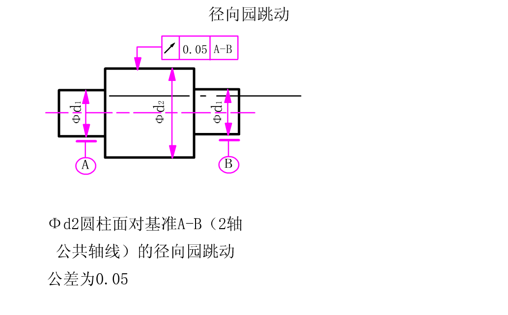 嘉善安驰轴承制造有限公司